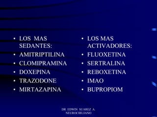 DR EDWIN SUAREZ A.
NEUROCIRUJANO
• LOS MAS
SEDANTES:
• AMITRIPTILINA
• CLOMIPRAMINA
• DOXEPINA
• TRAZODONE
• MIRTAZAPINA
• LOS MAS
ACTIVADORES:
• FLUOXETINA
• SERTRALINA
• REBOXETINA
• IMAO
• BUPROPIOM
 
