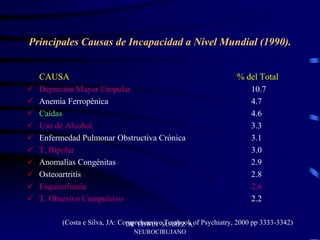DR EDWIN SUAREZ A.
NEUROCIRUJANO
Principales Causas de Incapacidad a Nivel Mundial (1990).
CAUSA % del Total
 Depresión Mayor Unipolar 10.7
 Anemia Ferropénica 4.7
 Caídas 4.6
 Uso de Alcohol 3.3
 Enfermedad Pulmonar Obstructiva Crónica 3.1
 T. Bipolar 3.0
 Anomalías Congénitas 2.9
 Osteoartritis 2.8
 Esquizofrenia 2.6
 T. Obsesivo Compulsivo 2.2
(Costa e Silva, JA: Comprehensive Textbook of Psychiatry, 2000 pp 3333-3342)
 