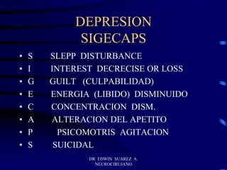 DR EDWIN SUAREZ A.
NEUROCIRUJANO
DEPRESION
SIGECAPS
• S SLEPP DISTURBANCE
• I INTEREST DECRECISE OR LOSS
• G GUILT (CULPABILIDAD)
• E ENERGIA (LIBIDO) DISMINUIDO
• C CONCENTRACION DISM.
• A ALTERACION DEL APETITO
• P PSICOMOTRIS AGITACION
• S SUICIDAL
 