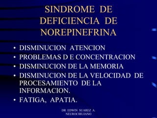DR EDWIN SUAREZ A.
NEUROCIRUJANO
SINDROME DE
DEFICIENCIA DE
NOREPINEFRINA
• DISMINUCION ATENCION
• PROBLEMAS D E CONCENTRACION
• DISMINUCION DE LA MEMORIA
• DISMINUCION DE LA VELOCIDAD DE
PROCESAMIENTO DE LA
INFORMACION.
• FATIGA, APATIA.
 