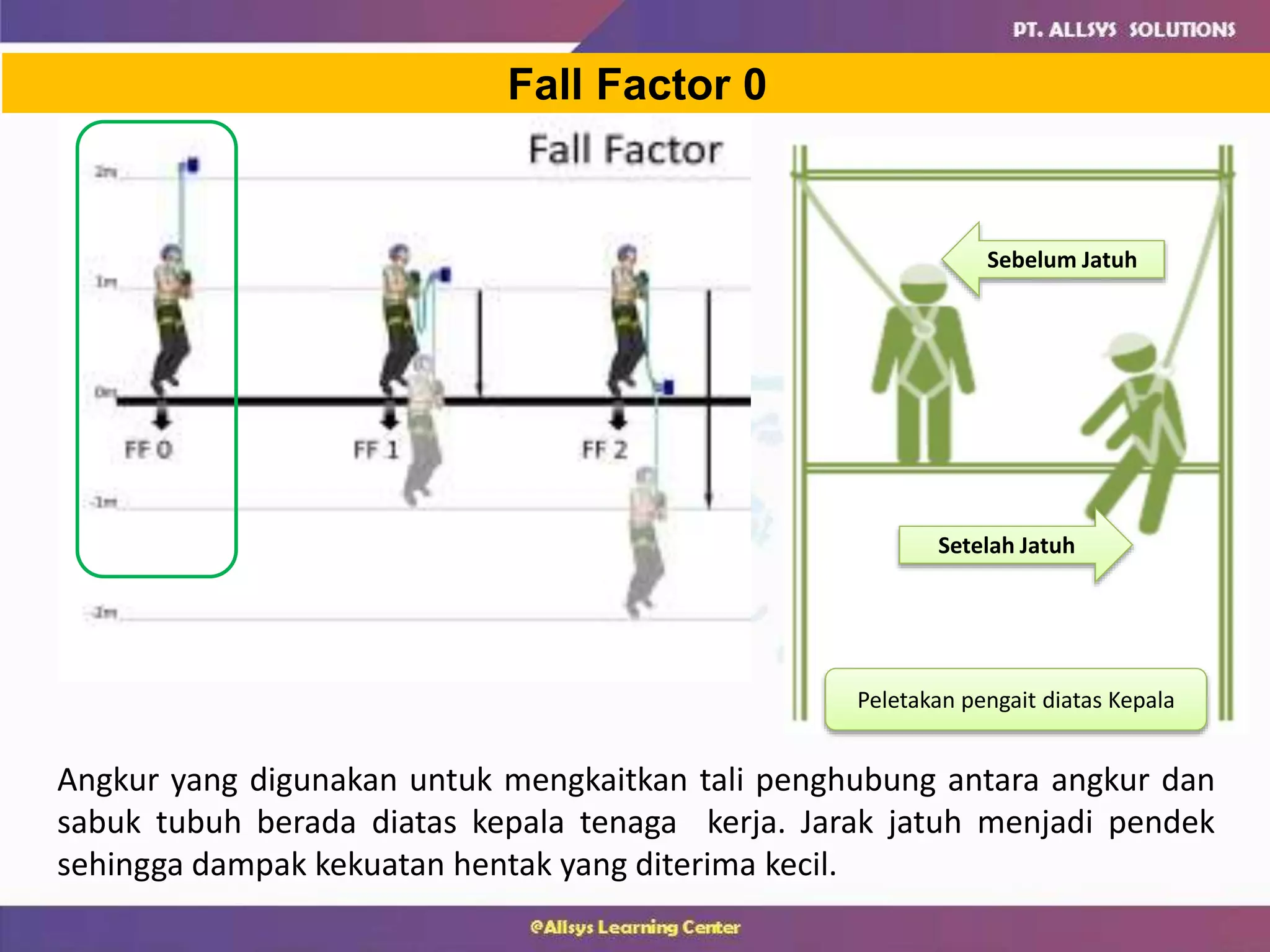 Tenaga Kerja Pada Ketinggian Level 1 | PPTX