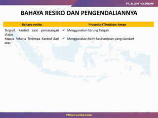 BAHAYA RESIKO DAN PENGENDALIANNYA
Bahaya resiko Prosedur/Tindakan Aman
Terjepit Kantrol saat pemasangan
diatas
Kepala Pekerja Tertimpa Kantrol dari
atas
 Menggunakan Sarung Tangan
 Menggunakan helm keselamatan yang standart
 