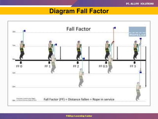 Diagram Fall Factor
 