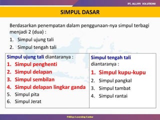 SIMPUL DASAR
Berdasarkan penempatan dalam penggunaan-nya simpul terbagi
menjadi 2 (dua) :
1. Simpul ujung tali
2. Simpul tengah tali
Simpul ujung tali diantaranya :
1. Simpul penghenti
2. Simpul delapan
3. Simpul sembilan
4. Simpul delapan lingkar ganda
5. Simpul pita
6. Simpul Jerat
Simpul tengah tali
diantaranya :
1. Simpul kupu-kupu
2. Simpul pangkal
3. Simpul tambat
4. Simpul rantai
 