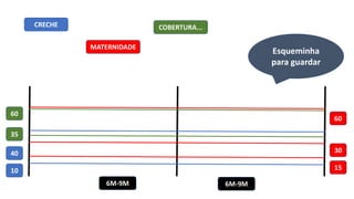 10
40
15
30
60
35
CRECHE
MATERNIDADE
COBERTURA...
60
6M-9M 6M-9M
Esqueminha
para guardar
 
