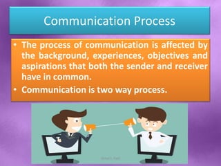 Communication Process
• The process of communication is affected by
the background, experiences, objectives and
aspirations that both the sender and receiver
have in common.
• Communication is two way process.
Shital S. Patil
 
