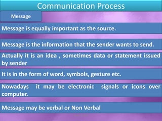 Communication Process
Message
Message is equally important as the source.
Message is the information that the sender wants to send.
Actually it is an idea , sometimes data or statement issued
by sender
It is in the form of word, symbols, gesture etc.
Nowadays it may be electronic signals or icons over
computer.
Message may be verbal or Non Verbal
Shital S. Patil
 