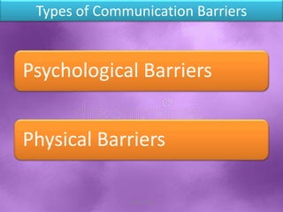 Types of Communication Barriers
Psychological Barriers
Physical Barriers
Shital S. Patil
 