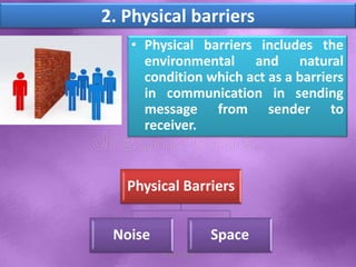 2. Physical barriers
• Physical barriers includes the
environmental and natural
condition which act as a barriers
in communication in sending
message from sender to
receiver.
Physical Barriers
Noise Space
Shital S. Patil
 