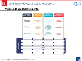 DEFINICIÓN Y MODELO DE CIUDAD INTELIGENTE
GICI – SMART CITIES – Documento de Visión a 2030
[3]
14
Modelo de Ciudad Inteligente
 