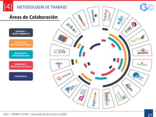 GICI – SMART CITIES – Documento de Visión a 2030
[4]
Áreas de Colaboración
21
METODOLOGÍA DE TRABAJO
ENERGÍA Y
MEDIO AMBIENTE
EDIFICIOS E
INFRAESTRUCTURAS
MOVILIDAD E
INTERMODALIDAD
GOBIERNO Y
SERVICIOS SOCIALES
HORIZONTAL
 