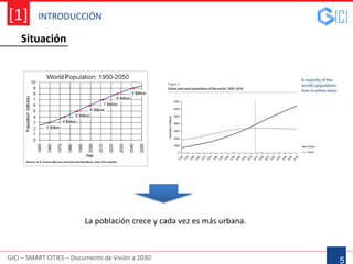INTRODUCCIÓN
GICI – SMART CITIES – Documento de Visión a 2030
[1]
5
La población crece y cada vez es más urbana.
Situación
 