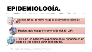 EPIDEMIOLOGÍA.
Pacientes con ca. de mama riesgo de desarrollar linfedema del
10%.
Radioterapia riesgo incrementado del 20- 25%.
El 80% de los pacientes experimentan su aparición en un
plazo de tres años a partir de la cirugía.
Ref: Andrea Barsevick, P. (. (2019). Linfedema. NIHInstituto Nacional Del Cáncer, 23.
 