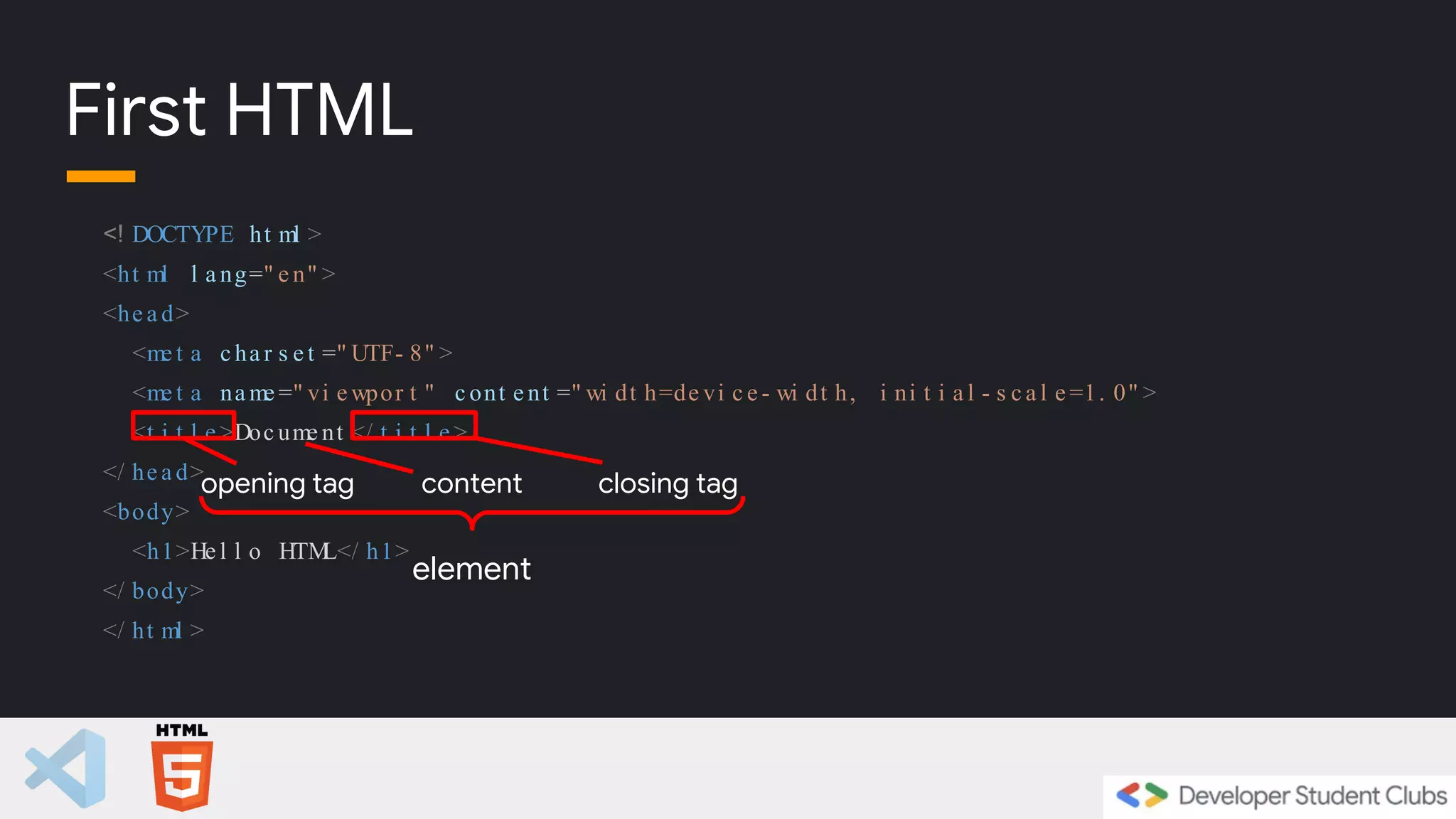 <! DOCTYPE ht ml >
<ht ml l a ng=" e n" >
<he a d>
<me t a c ha r s e t =" UTF- 8" >
<me t a na me =" vi e wpor t " c ont e nt =" wi dt h=de vi c e - wi dt h, i ni t i a l - s c a l e =1. 0" >
<t i t l e >Doc ume nt </ t i t l e >
</ he a d>
<body>
<h1>He l l o HTM
L</ h1>
</ body>
</ ht ml >
First HTML
opening tag closing tag
content
element
 
