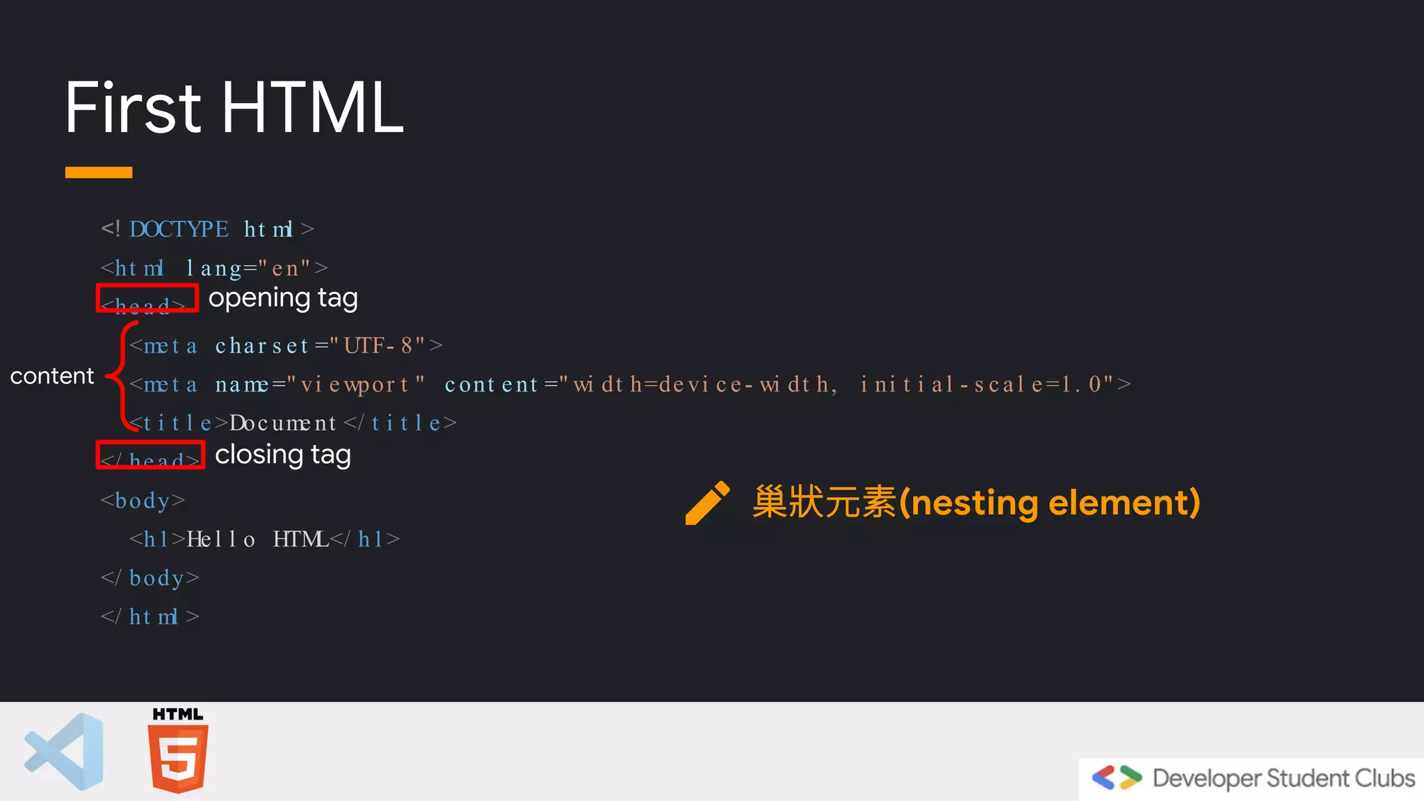 <! DOCTYPE ht ml >
<ht ml l a ng=" e n" >
<he a d>
<me t a c ha r s e t =" UTF- 8" >
<me t a na me =" vi e wpor t " c ont e nt =" wi dt h=de vi c e - wi dt h, i ni t i a l - s c a l e =1. 0" >
<t i t l e >Doc ume nt </ t i t l e >
</ he a d>
<body>
<h1>He l l o HTM
L</ h1>
</ body>
</ ht ml >
First HTML
opening tag
closing tag
content
巢狀元素(nesting element)
 