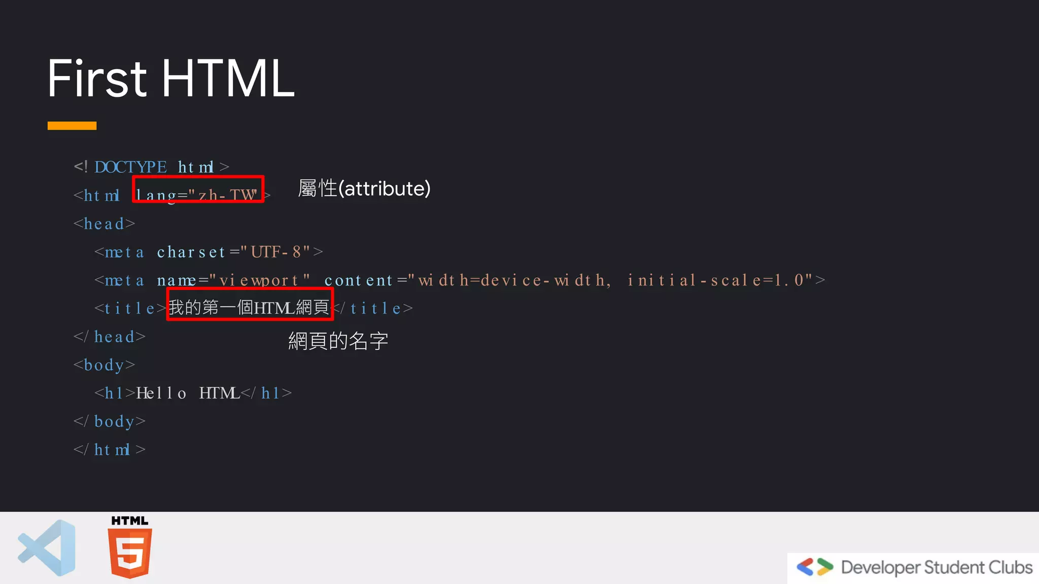 <! DOCTYPE ht ml >
<ht ml l a ng=" z h- TW
" >
<he a d>
<me t a c ha r s e t =" UTF- 8" >
<me t a na me =" vi e wpor t " c ont e nt =" wi dt h=de vi c e - wi dt h, i ni t i a l - s c a l e =1. 0" >
<t i t l e >我的第一個HTM
L網頁</ t i t l e >
</ he a d>
<body>
<h1>He l l o HTM
L</ h1>
</ body>
</ ht ml >
First HTML
屬性(attribute)
網頁的名字
 