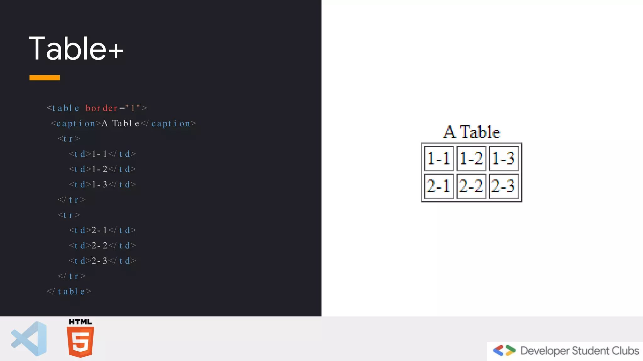 Table+
<t a bl e bor der =" 1" >
<c a pt i on>A Ta bl e</ capt i on>
<t r >
<t d>1- 1</ t d>
<t d>1- 2</ t d>
<t d>1- 3</ t d>
</ t r >
<t r >
<t d>2- 1</ t d>
<t d>2- 2</ t d>
<t d>2- 3</ t d>
</ t r >
</ t abl e >
 