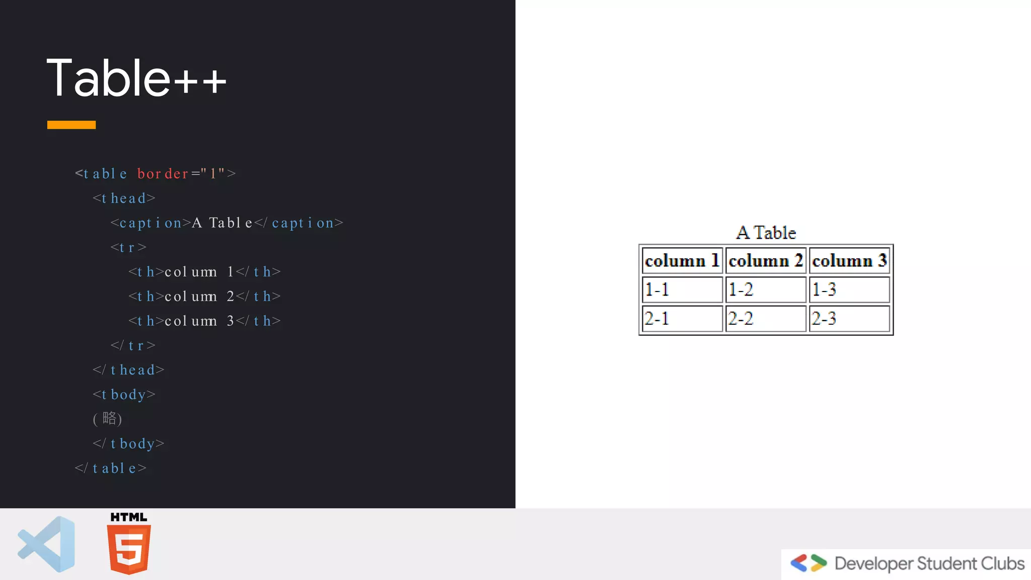 Table++
<t a bl e bor der =" 1" >
<t hea d>
<c a pt i on>A Ta bl e</ capt i on>
<t r >
<t h>col umn 1</ t h>
<t h>col umn 2</ t h>
<t h>col umn 3</ t h>
</ t r >
</ t he ad>
<t body>
( 略)
</ t body>
</ t abl e >
 