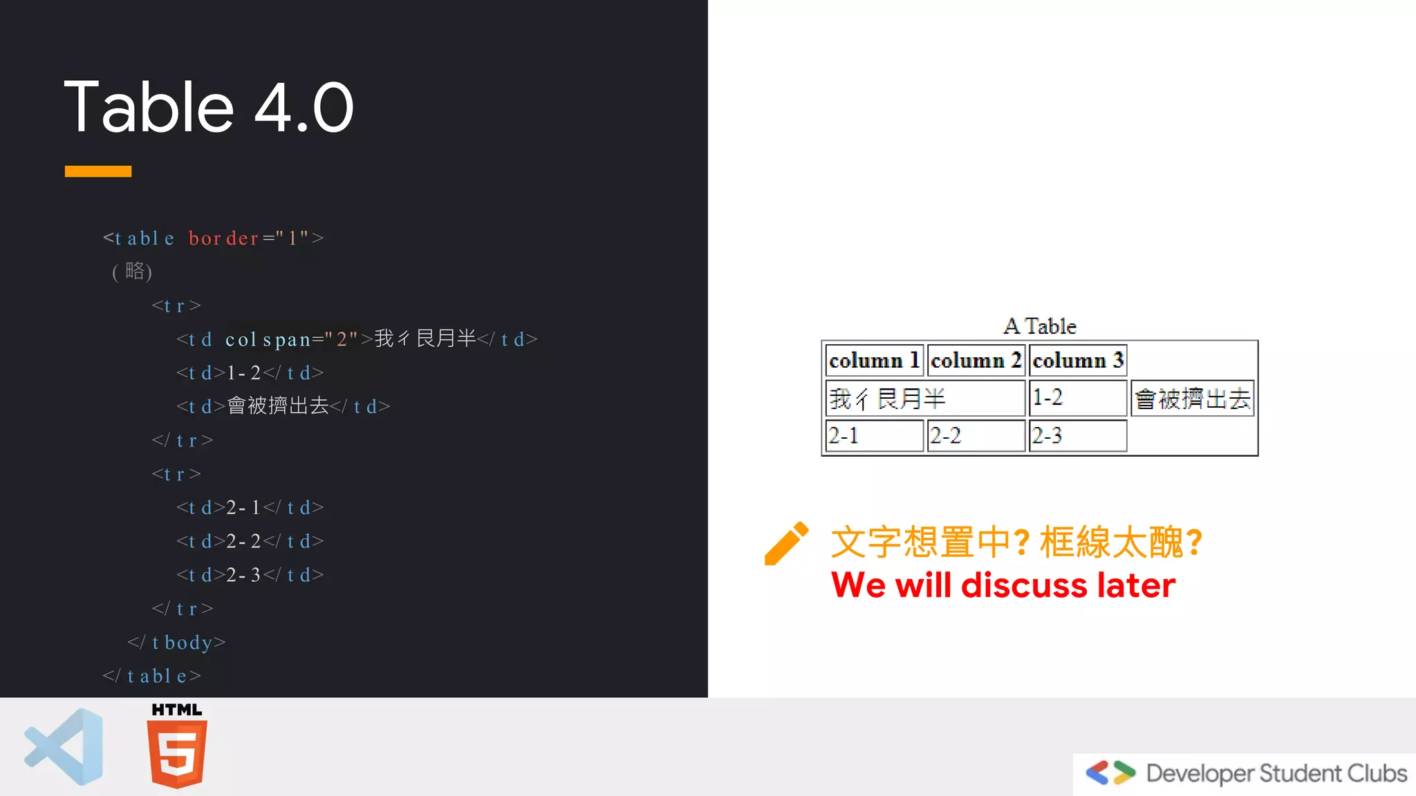 Table 4.0
<t a bl e bor der =" 1" >
( 略)
<t r >
<t d c ol s pan=" 2" >我ㄔ艮月半</ t d>
<t d>1- 2</ t d>
<t d>會被擠出去</ t d>
</ t r >
<t r >
<t d>2- 1</ t d>
<t d>2- 2</ t d>
<t d>2- 3</ t d>
</ t r >
</ t body>
</ t abl e >
文字想置中? 框線太醜?
We will discuss later
 