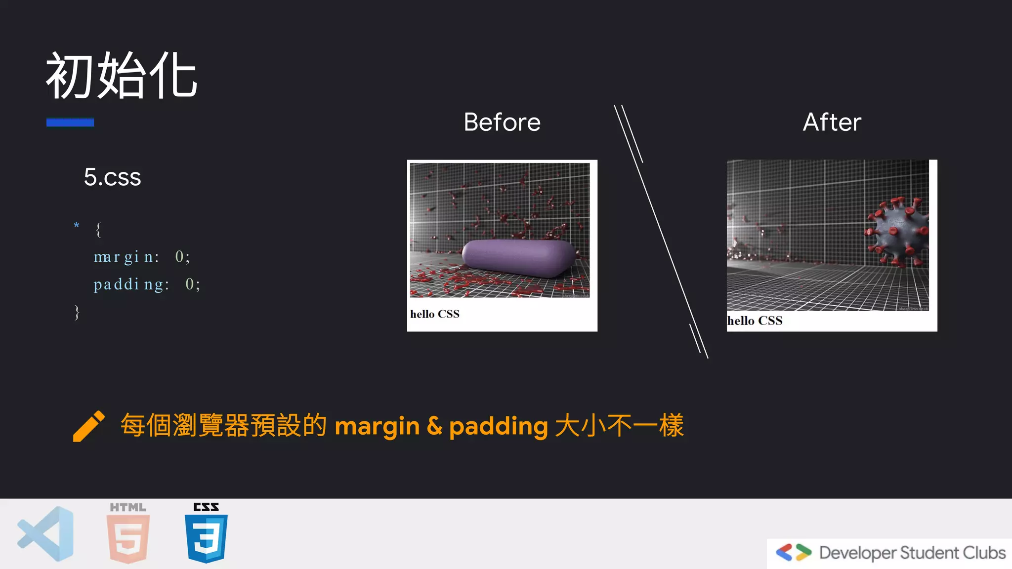 * {
ma r gi n: 0;
pa ddi ng: 0;
}
初始化
5.css
每個瀏覽器預設的 margin & padding 大小不一樣
Before After
 