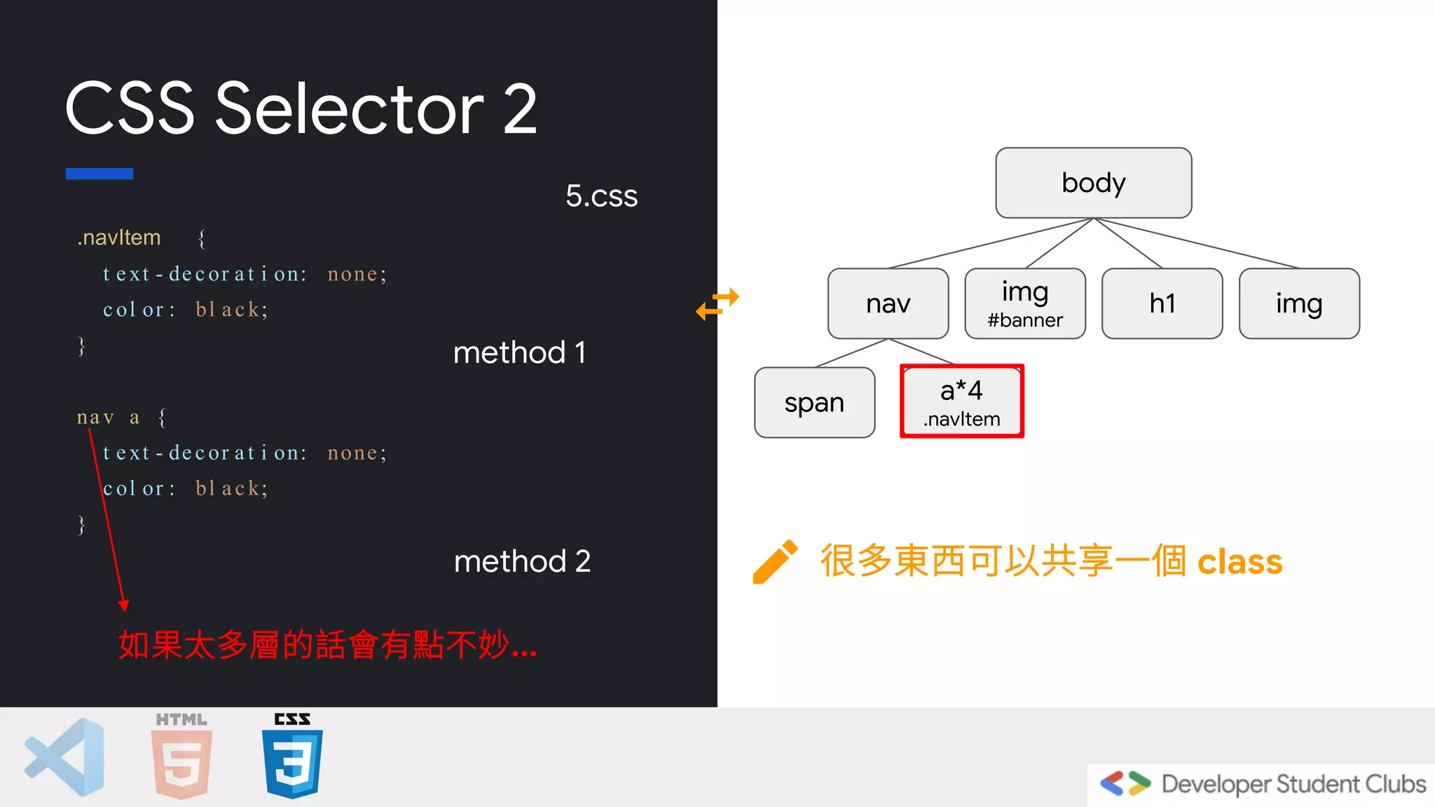 CSS Selector 2
.navItem {
t e xt - de c or a t i on: none ;
c ol or : bl a c k;
}
na v a {
t e xt - de c or a t i on: none ;
c ol or : bl a c k;
}
method 1
很多東西可以共享一個 class
body
img
#banner
nav img
h1
span a*4
.navItem
method 2
如果太多層的話會有點不妙...
5.css
 