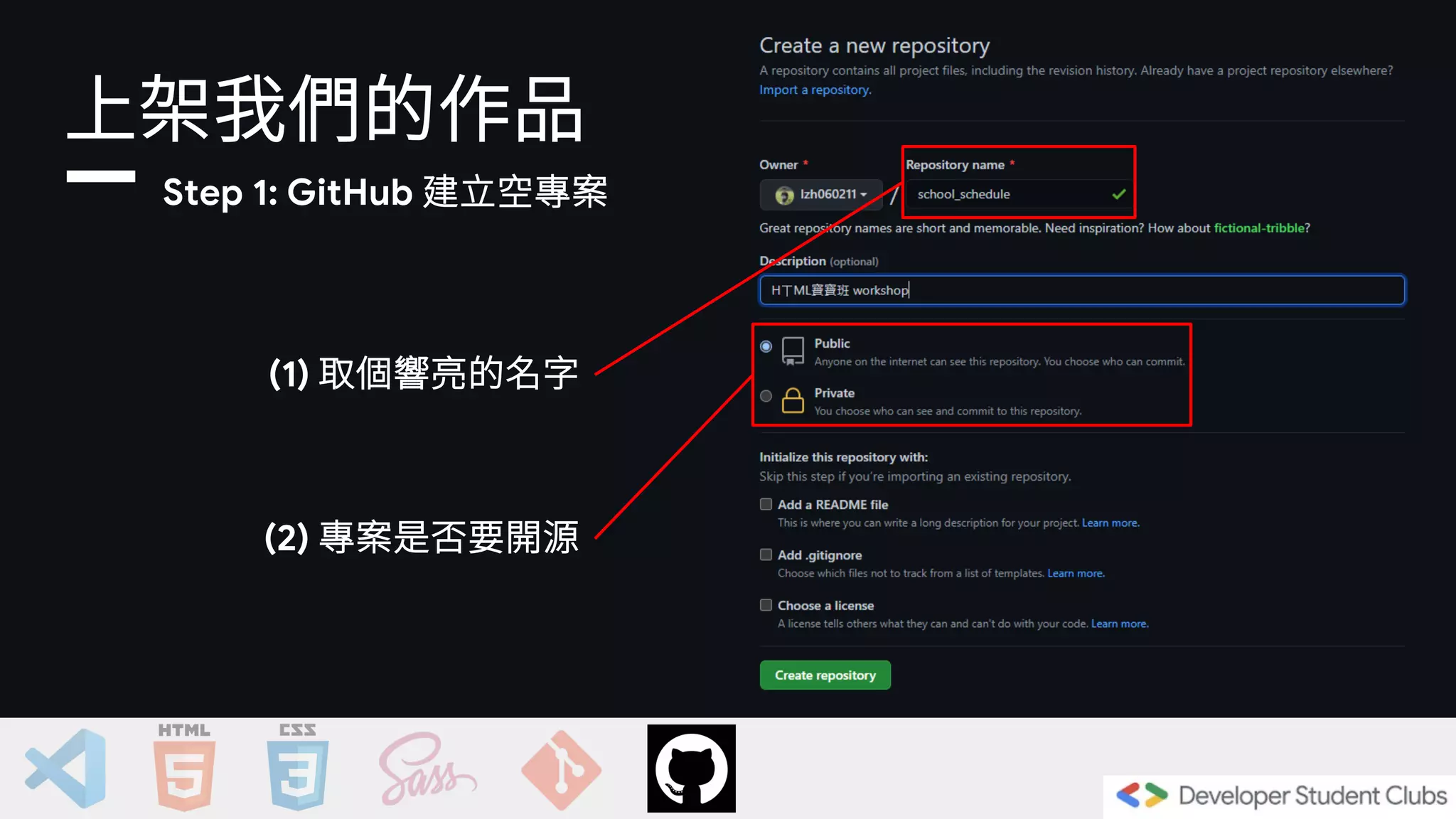 上架我們的作品
(1) 取個響亮的名字
(2) 專案是否要開源
Step 1: GitHub 建立空專案
 