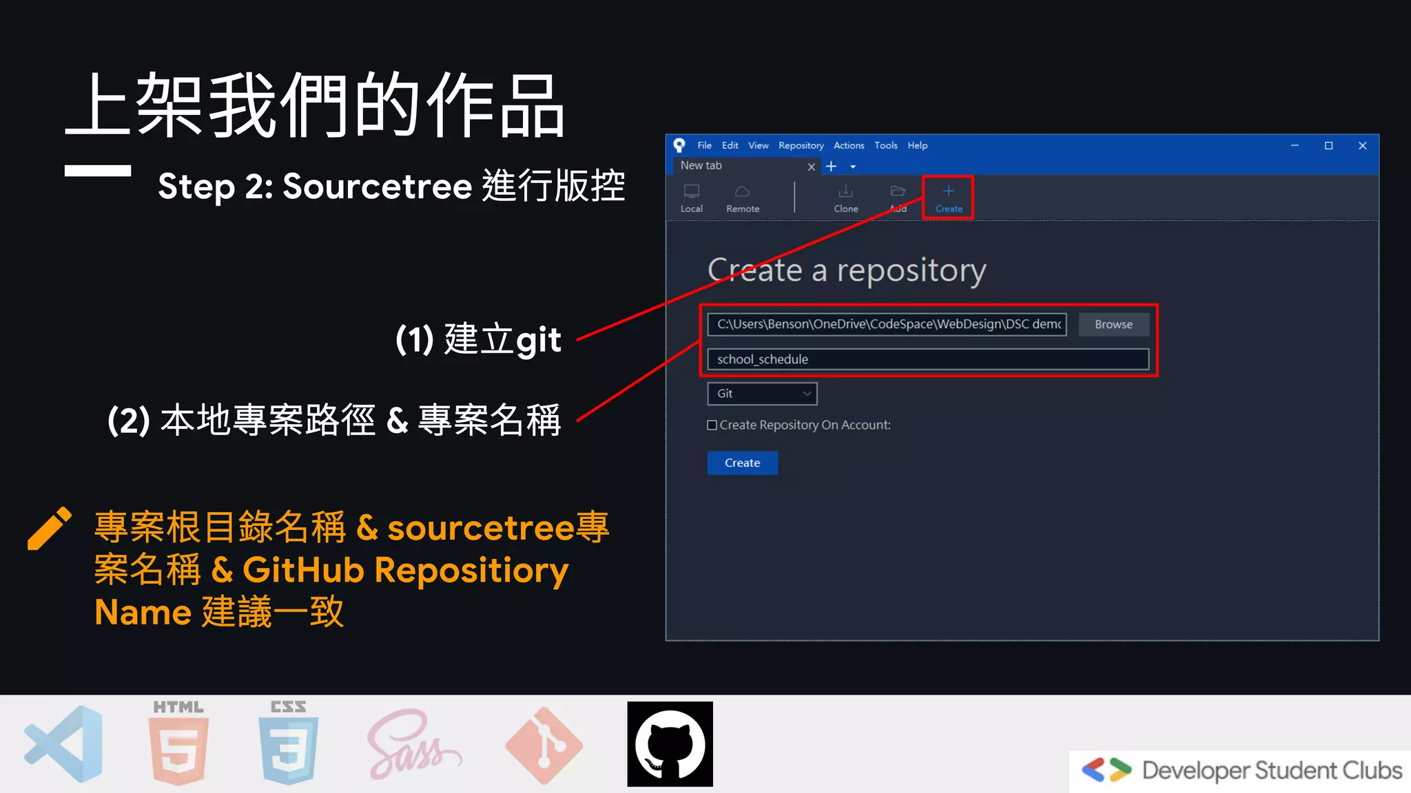 上架我們的作品
(1) 建立git
(2) 本地專案路徑 & 專案名稱
Step 2: Sourcetree 進行版控
專案根目錄名稱 & sourcetree專
案名稱 & GitHub Repositiory
Name 建議一致
 