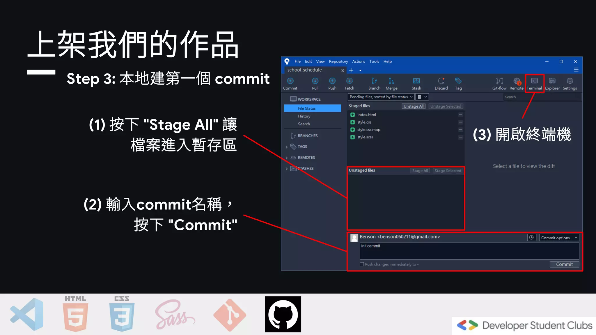 上架我們的作品
(1) 按下 "Stage All" 讓
檔案進入暫存區
(2) 輸入commit名稱，
按下 "Commit"
Step 3: 本地建第一個 commit
(3) 開啟終端機
 