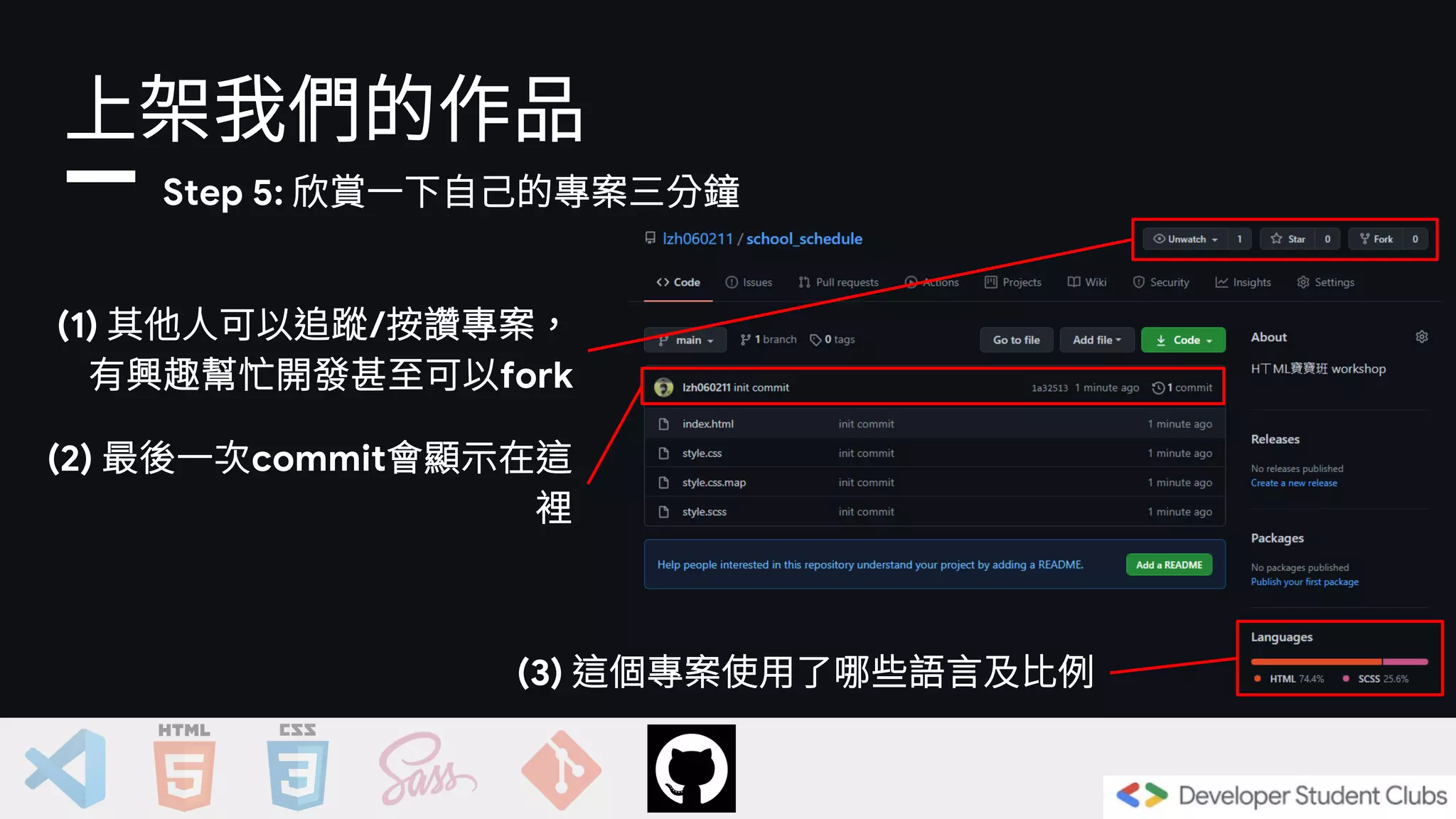 上架我們的作品
(1) 其他人可以追蹤/按讚專案，
有興趣幫忙開發甚至可以fork
(2) 最後一次commit會顯示在這
裡
Step 5: 欣賞一下自己的專案三分鐘
(3) 這個專案使用了哪些語言及比例
 