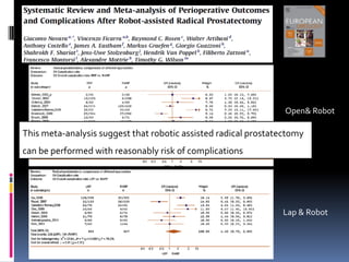 Open, Laparoscopic and Robotic Approaches | PDF