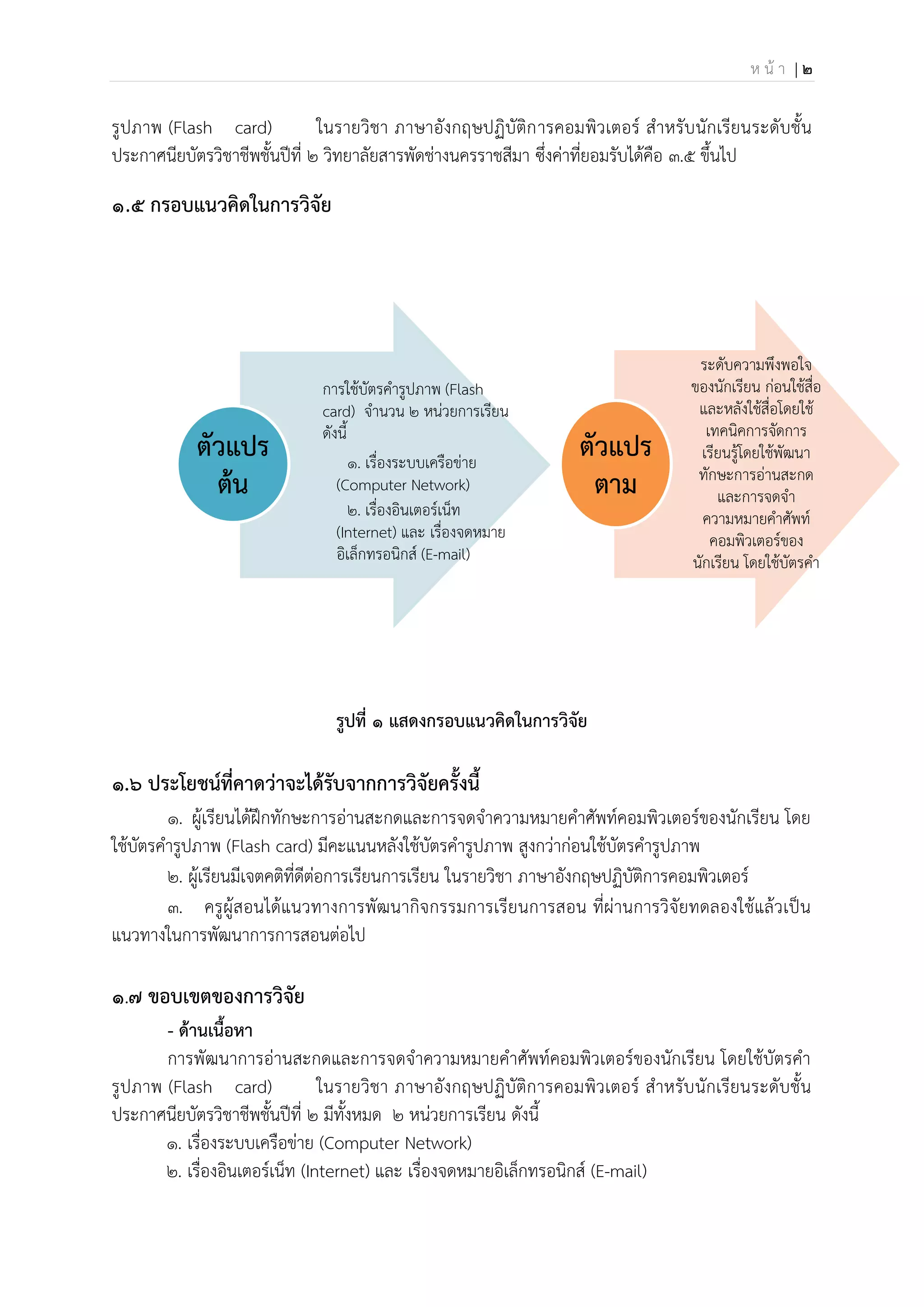 ห น้ า | 2
รูปภาพ (Flash card) ในรายวิชา ภาษาอังกฤษปฏิบัติการคอมพิวเตอร์ สาหรับนักเรียนระดับชั้น
ประกาศนียบัตรวิชาชีพชั้นปีที่ 2 วิทยาลัยสารพัดช่างนครราชสีมา ซึ่งค่าที่ยอมรับได้คือ 3.5 ขึ้นไป
๑.๕ กรอบแนวคิดในการวิจัย
รูปที่ 1 แสดงกรอบแนวคิดในการวิจัย
๑.6 ประโยชน์ที่คาดว่าจะได้รับจากการวิจัยครั้งนี้
1. ผู้เรียนได้ึกกทักษะการอ่านสะกดและการจดจาความหมายคาศัพท์คอมพิวเตอร์ของนักเรียน โดย
ใช้บัตรคารูปภาพ (Flash card) มีคะแนนหลังใช้บัตรคารูปภาพ สูงกว่าก่อนใช้บัตรคารูปภาพ
2. ผู้เรียนมีเจตคติที่ดีต่อการเรียนการเรียน ในรายวิชา ภาษาอังกฤษปฏิบัติการคอมพิวเตอร์
3. ครูผู้สอนได้แนวทางการพัฒนากิจกรรมการเรียนการสอน ที่ผ่านการวิจัยทดลองใช้แล้วเป็น
แนวทางในการพัฒนาการการสอนต่อไป
๑.7 ขอบเขตของการวิจัย
- ด้านเนื้อหา
การพัฒนาการอ่านสะกดและการจดจาความหมายคาศัพท์คอมพิวเตอร์ของนักเรียน โดยใช้บัตรคา
รูปภาพ (Flash card) ในรายวิชา ภาษาอังกฤษปฏิบัติการคอมพิวเตอร์ สาหรับนักเรียนระดับชั้น
ประกาศนียบัตรวิชาชีพชั้นปีที่ 2 มีทั้งหมด 2 หน่วยการเรียน ดังนี้
1. เรื่องระบบเครือข่าย (Computer Network)
2. เรื่องอินเตอร์เน็ท (Internet) และ เรื่องจดหมายอิเล็กทรอนิกส์ (E-mail)
การใช้บัตรคารูปภาพ (Flash
card) จานวน 2 หน่วยการเรียน
ดังนี้
1. เรื่องระบบเครือข่าย
(Computer Network)
2. เรื่องอินเตอร์เน็ท
(Internet) และ เรื่องจดหมาย
อิเล็กทรอนิกส์ (E-mail)
ตัวแปร
ต้น
ระดับความพึงพอใจ
ของนักเรียน ก่อนใช้สื่อ
และหลังใช้สื่อโดยใช้
เทคนิคการจัดการ
เรียนรู้โดยใช้พัฒนา
ทักษะการอ่านสะกด
และการจดจา
ความหมายคาศัพท์
คอมพิวเตอร์ของ
นักเรียน โดยใช้บัตรคา
รูปภาพ (Flash card)
ตัวแปร
ตาม
 
