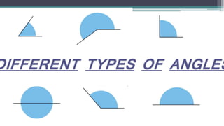 DIFFERENT TYPES OF ANGLES