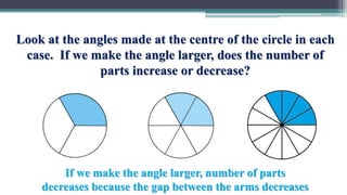 If we make the angle larger, number of parts
decreases because the gap between the arms decreases
Look at the angles made at the centre of the circle in each
case. If we make the angle larger, does the number of
parts increase or decrease?