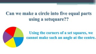 Can we make a circle into five equal parts
using a setsquare??
Using the corners of a set squares, we
cannot make such an angle at the centre.