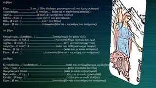 1ο βήμα
Είμαι… .........................(I am…) (δύο ιδιαίτερα χαρακτηριστικά που έχεις ως άτομο)
Αναρωτιέμαι… ......................(I wonder… ) (κάτι για το οποίο έχεις απορίεςt)
Ακούω… .................................(I hear…) (ένα ήχο που ακούω)
Βλέπω…(I see…) .....................(μια σκηνή που φαντάζομαι)
Θέλω (I want…) .............................(κάτι που θέλω)
Είμαι… (I am…) .............................(επαναλαμβάνεται ο 1ος στίχος του ποιήματος)
2ο βήμα
Υποκρίνομαι…(I pretend… ) ........................(υποκρίνομαι ότι κάνω κάτι)
Αισθάνομαι… (I feel…) ...................................(ένα συναίσθημα σχετικά που έχω)
Αγγίζω… (I touch…) .....................................................(ένα φανταστικό άγγιγμα)
Ανησυχώ… (I worry…) ......................................(κάτι που ενδεχομένως με ενοχλεί)
Κλαίω… (I cry…) ..........................................................(κάτι που με κάνει λυπημένο)
Είμαι… (I am…)................................. (επαναλαμβάνεται ο 1ος στίχος του ποιήματος)
3ο βήμα
Καταλαβαίνω… (I understand…) ...................................(κάτι που αντιλαμβάνομαι ως αλήθεια
Λέω… (I say…) ...................................................................(κάτι στο οποίο πιστεύω)
Ονειρεύομαι I dream….................................................(κάτι το οποίο ονειρεύομαιt)
Προσπαθώ…. (I try… ) ...................................................(κάτι για το οποίο προσπαθώt)
Ελπίζω… (I hope…) ............................................................(κάτι για το οποίο ελπίζωr)
Είμαι… (I am…) ..........................................(επαναλαμβάνεται ο 1ος στίχος του ποιήματος)
 