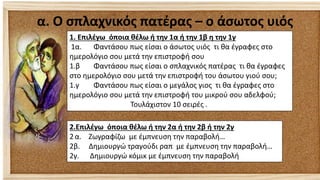 α. Ο σπλαχνικός πατέρας – ο άσωτος υιός
1. Επιλέγω όποια θέλω ή την 1α ή την 1β η την 1γ
1α. Φαντάσου πως είσαι ο άσωτος υιός τι θα έγραφες στο
ημερολόγιο σου μετά την επιστροφή σου
1.β Φαντάσου πως είσαι ο σπλαχνικός πατέρας τι θα έγραφες
στο ημερολόγιο σου μετά την επιστροφή του άσωτου γιού σου;
1.γ Φαντάσου πως είσαι ο μεγάλος γιος τι θα έγραφες στο
ημερολόγιο σου μετά την επιστροφή του μικρού σου αδελφού;
Τουλάχιστον 10 σειρές .
2.Επιλέγω όποια θέλω ή την 2α ή την 2β ή την 2γ
2α. Ζωγραφίζω με έμπνευση την παραβολή…
2β. Δημιουργώ τραγούδι ραπ με έμπνευση την παραβολή…
2γ. Δημιουργώ κόμικ με έμπνευση την παραβολή
 