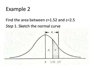 1.2 the normal curve | PPTX