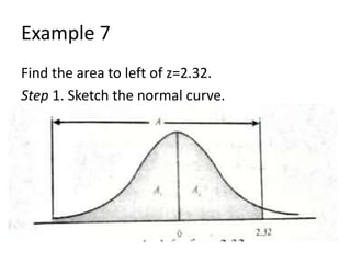 1.2 the normal curve | PPTX