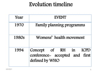 Reproductive Health Timeline 1.Reproductive health | PPT