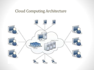 Cloud Computing Architecture
 