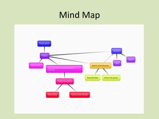 Mind Map
 