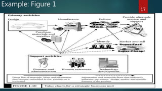 17
Example: Figure 1
 