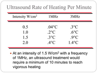 Ultrasound Rate of Heating Per Minute
Intensity W/cm2 1MHz 3MHz
0.5 .04°C .3°C
1.0 .2°C .6°C
1.5 .3°C .9°C
2.0 .4°C 1.4°C
 At an intensity of 1.5 W/cm2 with a frequency
of 1MHz, an ultrasound treatment would
require a minimum of 10 minutes to reach
vigorous heating
 