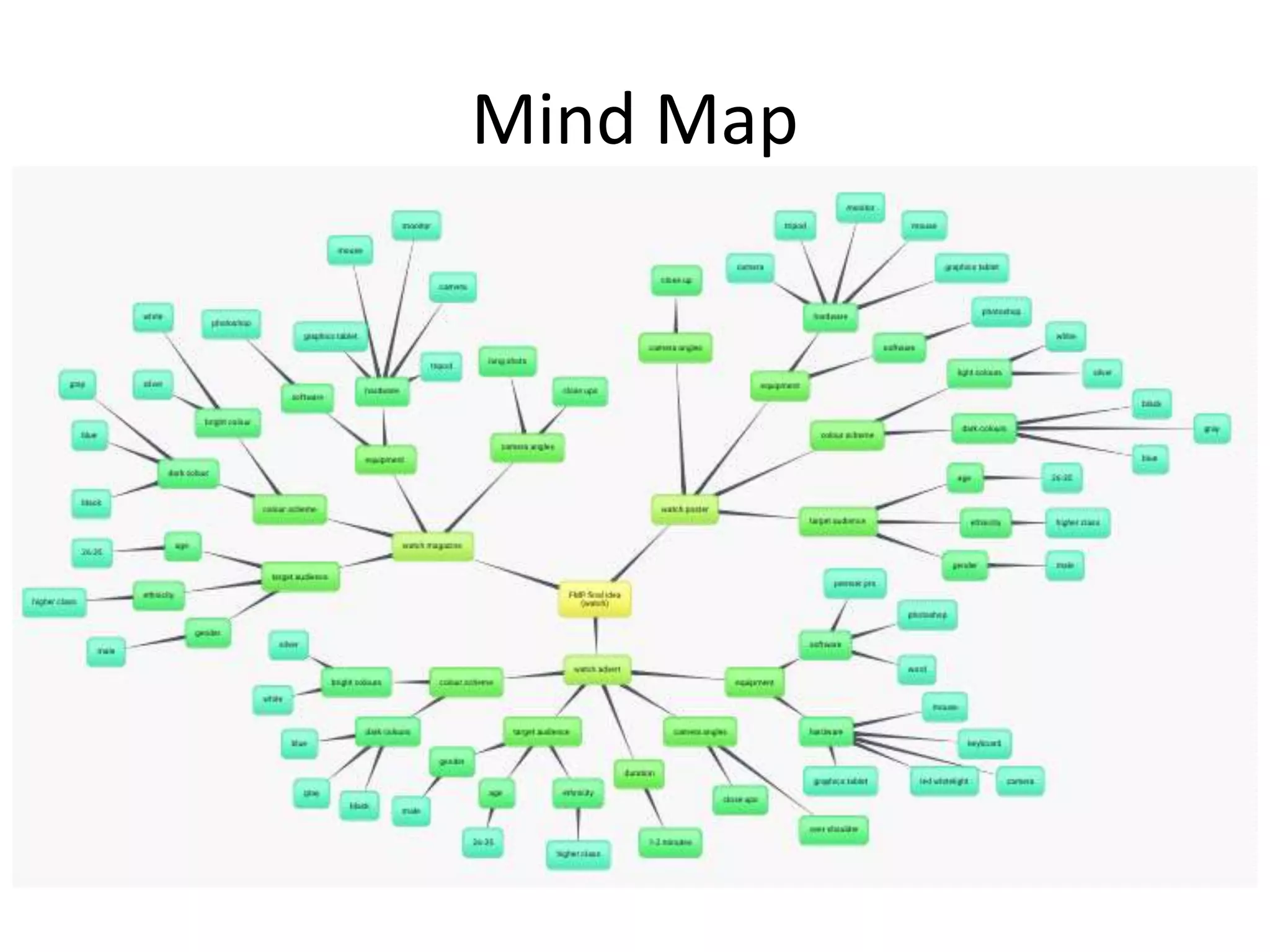 Mind Map
 