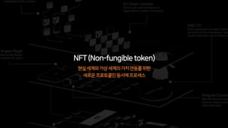 NFT(Non-fungibletoken)
현실세계와가상세계의가치연동를위한
새로운프로토콜인동시에프로세스
 