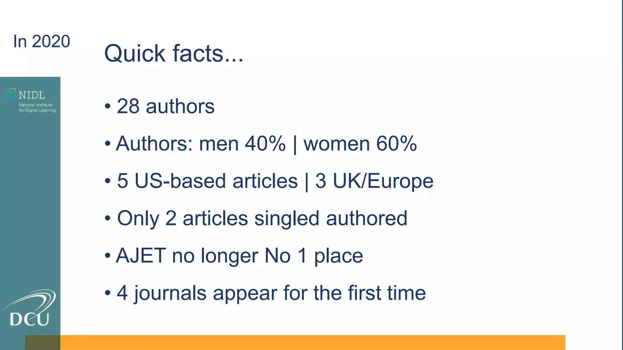 Quick facts...
• 28 authors
• Authors: men 40% | women 60%
• 5 US-based articles | 3 UK/Europe
• Only 2 articles singled authored
• AJET no longer No 1 place
• 4 journals appear for the first time
In 2020
 