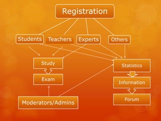 Registration
Experts Others
Students Teachers
Exam
Study
Forum
Information
Statistics
Moderators/Admins