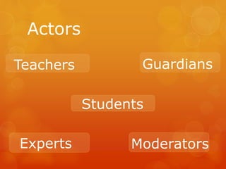 Actors
Students
Teachers Guardians
Experts Moderators