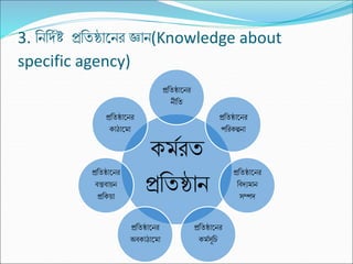3. নন্নদমষ্ট প্রনিষ্ঠাকন্র জ্ঞান্(Knowledge about
specific agency)
েমমরি
প্রনিষ্ঠান্
প্রনিষ্ঠাকন্র
ন্ীনি
প্রনিষ্ঠাকন্র
পনরেল্পন্া
প্রনিষ্ঠাকন্র
নবদযমান্
সম্পদ
প্রনিষ্ঠাকন্র
েমমসচনচ
প্রনিষ্ঠাকন্র
অবোঠাকমা
প্রনিষ্ঠাকন্র
বিবায়ন্
প্রনেয়া
প্রনিষ্ঠাকন্র
োঠাকমা
 