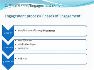 2. সম্পৃিার দক্ষিা/Engagement skills
Engagement process/ Phases of Engagement:
1.প্রর্থম ধাপ
• সাহায্যার্থী ও সমাজ েমীর মকধয চ
ু নি/contract
2. মধযম ধাপ
• সমসযা নচনিি েরন্
• োয্মেরী ক্ষেৌশল উদ্ভাবন্
• য্র্থায্র্থ প্রকয়াগ
3. সবমকশষ ধাপ
• সমানি েরন্
 